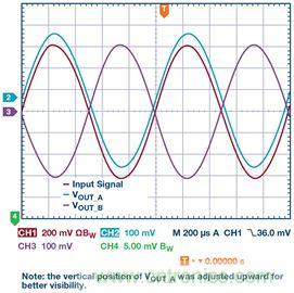新玩法解鎖!全差分輸出還能這么實現?