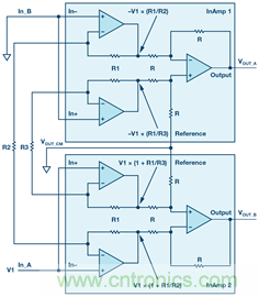 新玩法解鎖!全差分輸出還能這么實現?
