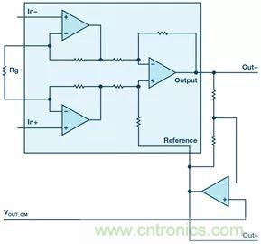 新玩法解鎖!全差分輸出還能這么實現?