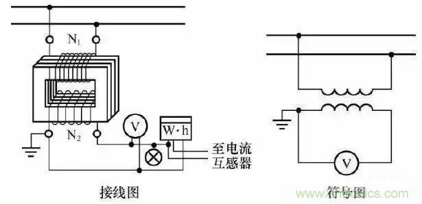 解說互感器、電能表的接線示意圖及原理