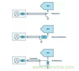 如何正確設計高性能轉換器?你想知道的方法要點都在這? 如何正確設計高性能轉換器?你想知道的方法要點都在這?