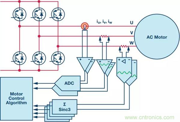 如何實現電機驅動中Σ-Δ ADC的最佳性能？