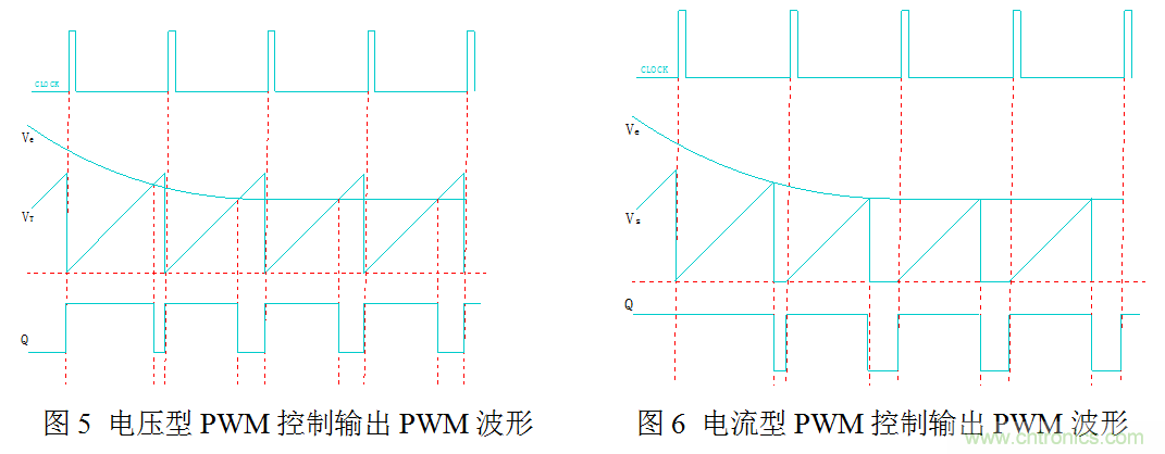 開關電源”電壓型“與”電流型“控制的區別到底在哪?