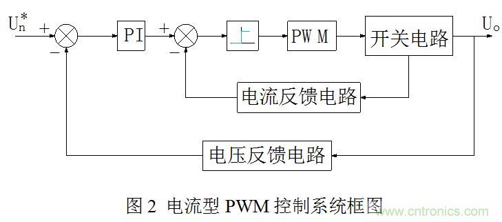 開關電源”電壓型“與”電流型“控制的區別到底在哪?