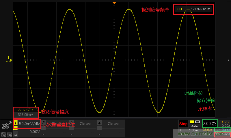 示波器的有效位數(shù)對信號測量到底有什么影響?