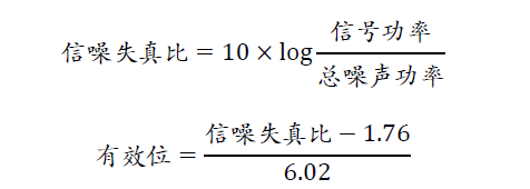 示波器的有效位數(shù)對信號測量到底有什么影響?