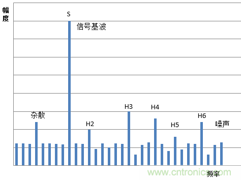 示波器的有效位數(shù)對信號測量到底有什么影響?