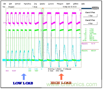 為什么在LLC拓?fù)渲羞x用體二極管恢復(fù)快的MOSFET? 為什么在LLC拓?fù)渲羞x用體二極管恢復(fù)快的MOSFET?