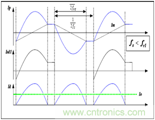 為什么在LLC拓?fù)渲羞x用體二極管恢復(fù)快的MOSFET? 為什么在LLC拓?fù)渲羞x用體二極管恢復(fù)快的MOSFET?