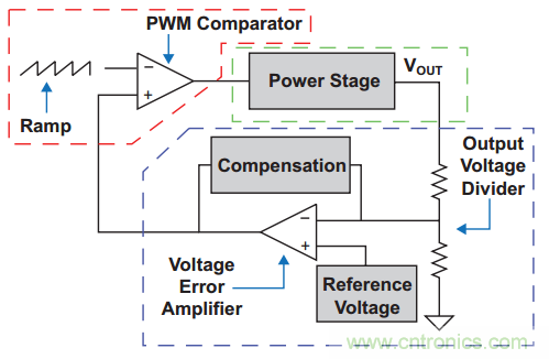 多種DC-DC技術合力應對電源設計的挑戰(一)