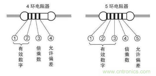 了解這些元器件基礎(chǔ)知識,你就是高手(一)