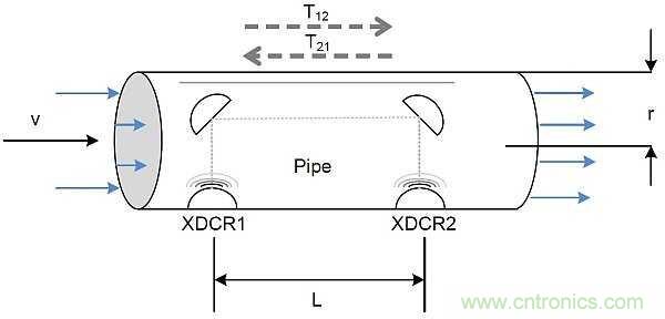 超聲波技術在智能流量測量中有哪些應用? 超聲波技術在智能流量測量中有哪些應用?