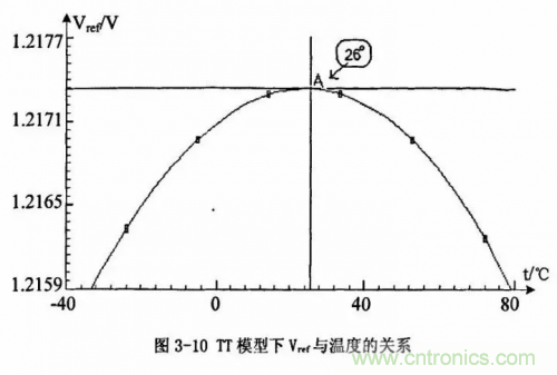 電源芯片的內(nèi)部結(jié)構(gòu),你了解嗎? 電源芯片的內(nèi)部結(jié)構(gòu),你了解嗎?