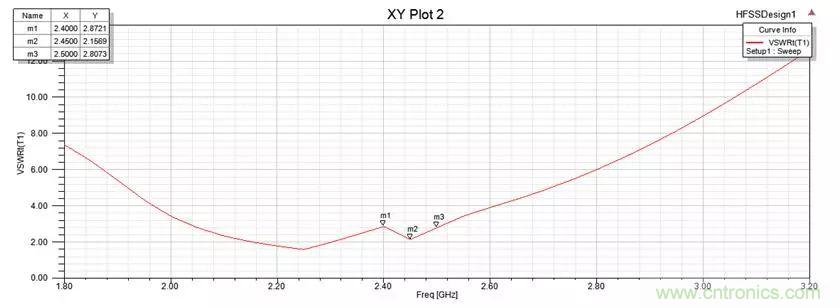 無線模塊的天線性能如何優化?