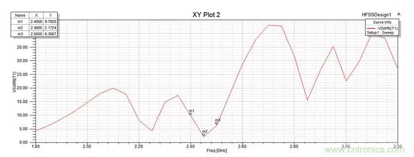 無線模塊的天線性能如何優化?