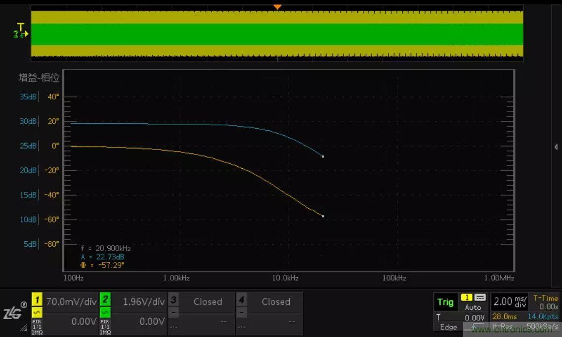 不只是一臺示波器！電源分析插件你真的會用了嗎？