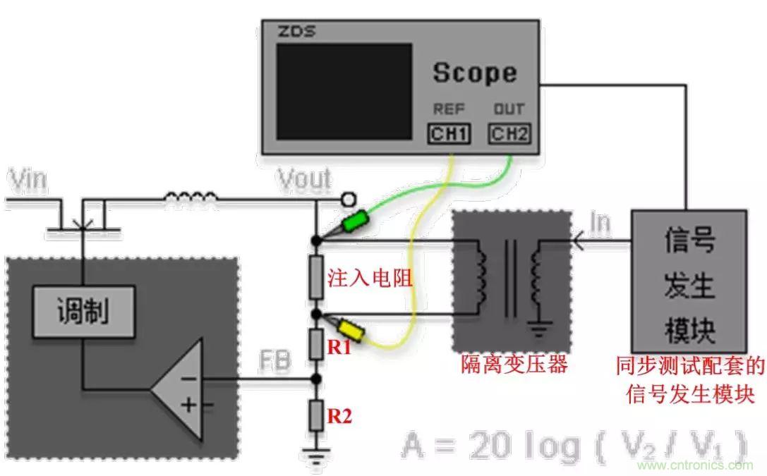 不只是一臺示波器！電源分析插件你真的會用了嗎？