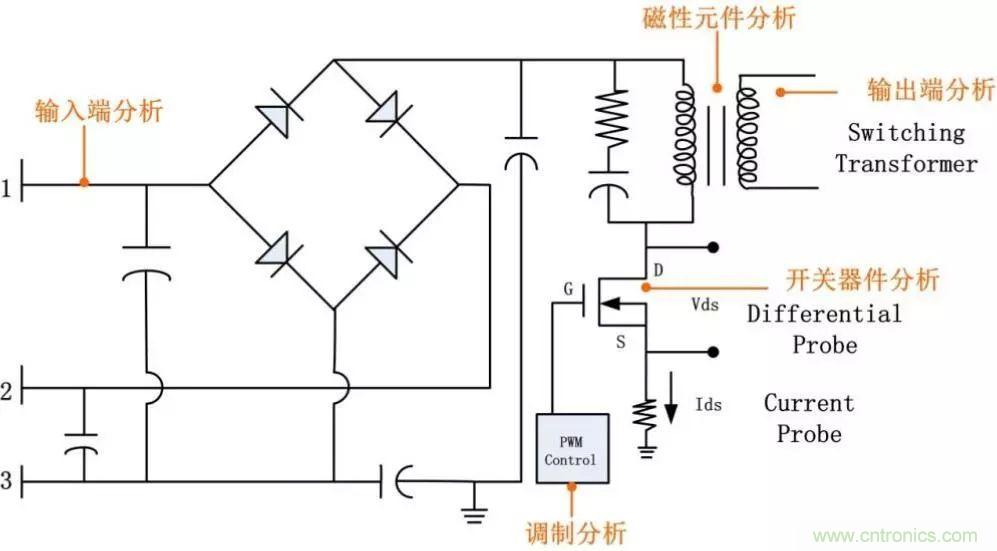 不只是一臺示波器！電源分析插件你真的會用了嗎？