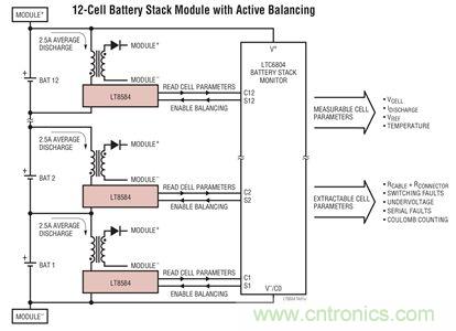 化被動為主動,精確又穩健的電池管理系統是這樣滴