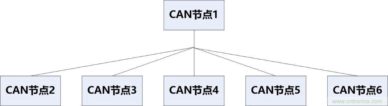 為什么CAN總線支線長度不能太長?