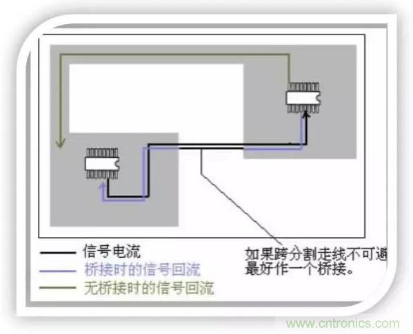 詳解EMC設計中跨分割區及開槽的處理 詳解EMC設計中跨分割區及開槽的處理