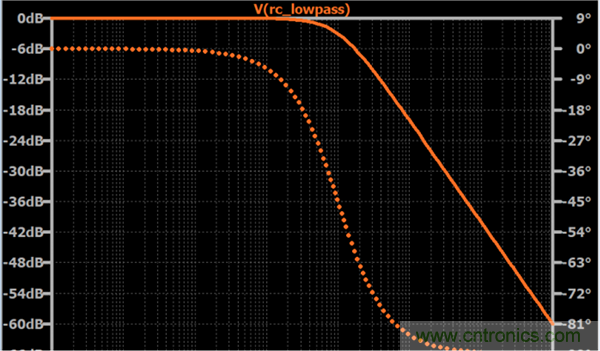 無源RC濾波器,看文了解一下 無源RC濾波器,看文了解一下