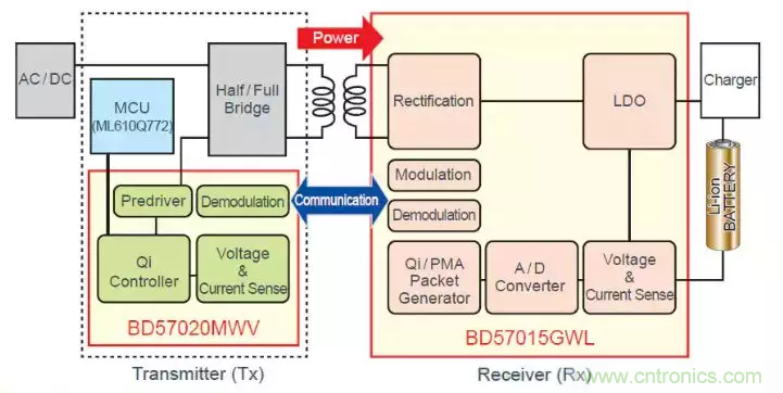 詳述無線充電技術的新舊創意大盤點(一) 詳述無線充電技術的新舊創意大盤點(一)