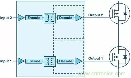 如何選擇一款合適的隔離式柵極驅動器？