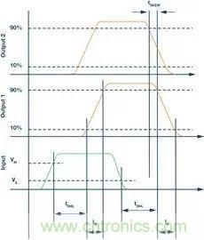 如何選擇一款合適的隔離式柵極驅動器？
