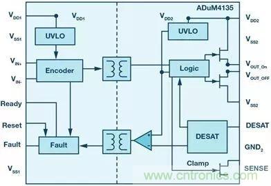 如何選擇一款合適的隔離式柵極驅動器？