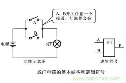 解讀數字電路器件:門電路、與門電路、或門電路、非門電路及實例 解讀數字電路器件:門電路、與門電路、或門電路、非門電路及實例