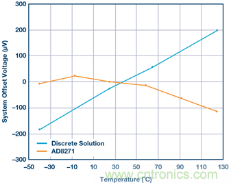 差動放大器：我們的目標(biāo)是“少花錢，多辦事！”