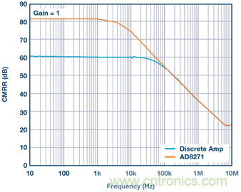 差動放大器：我們的目標(biāo)是“少花錢，多辦事！”