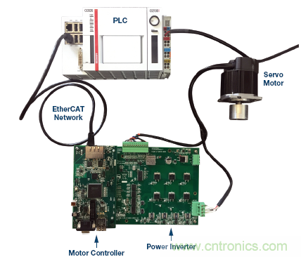 如何通過實(shí)時(shí)網(wǎng)絡(luò)實(shí)現(xiàn)多軸運(yùn)動(dòng)控制的同步 如何通過實(shí)時(shí)網(wǎng)絡(luò)實(shí)現(xiàn)多軸運(yùn)動(dòng)控制的同步