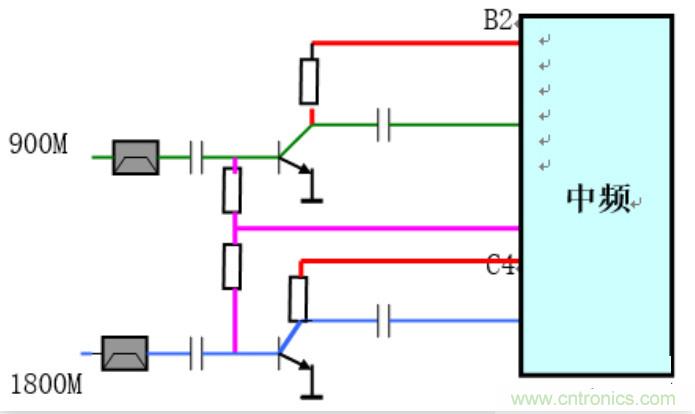 從原理到產業現狀,一文讀懂射頻芯片