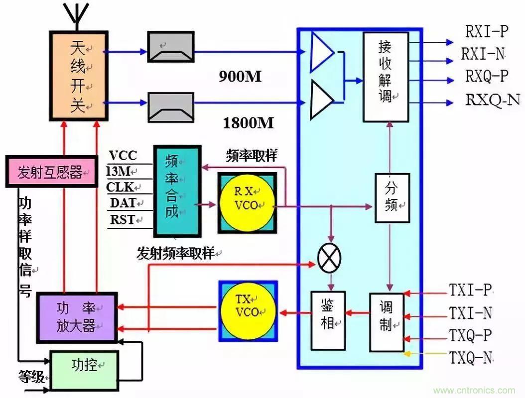從原理到產業現狀,一文讀懂射頻芯片