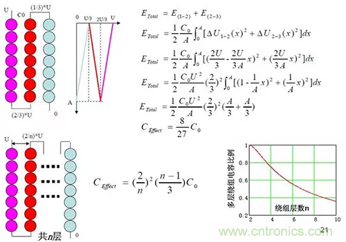 22張圖帶你看懂開關(guān)電源等磁性元器件的分布參數(shù) 22張圖帶你看懂開關(guān)電源等磁性元器件的分布參數(shù)