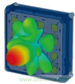 相控陣波束成形IC簡化天線設計 相控陣波束成形IC簡化天線設計