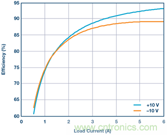 【干貨】基于常見降壓轉換器的雙極性、單路輸出、可調節電源 【干貨】基于常見降壓轉換器的雙極性、單路輸出、可調節電源