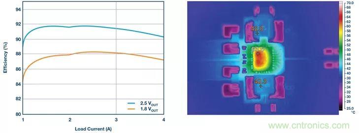 這款高效又緊湊的電源解決方案,用過的設計師們都說好