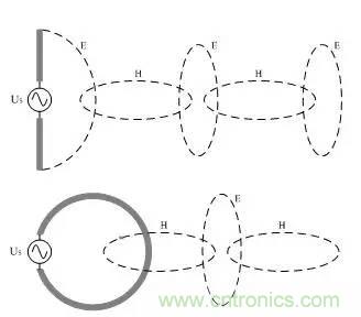 圖文詳解:EMI傳導(dǎo)干擾的8大絕招
