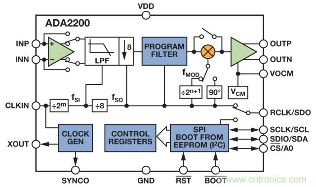ADI教你如何面對(duì)傳感器信號(hào)調(diào)理的各種挑戰(zhàn)！