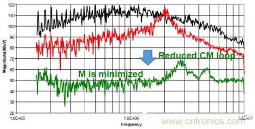 功率電子系統(tǒng)對于高頻的EMI的設(shè)計 功率電子系統(tǒng)對于高頻的EMI的設(shè)計