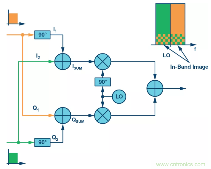 復數RF混頻器揭秘:下一代SDR收發(fā)器中的黑魔法 復數RF混頻器揭秘:下一代SDR收發(fā)器中的黑魔法