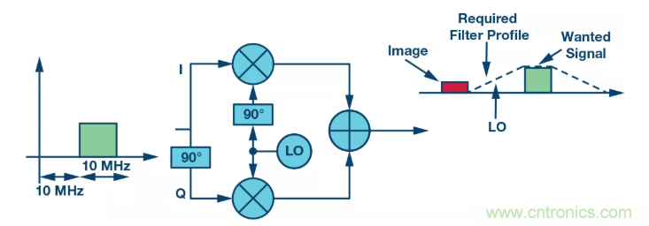 復數RF混頻器揭秘:下一代SDR收發(fā)器中的黑魔法 復數RF混頻器揭秘:下一代SDR收發(fā)器中的黑魔法