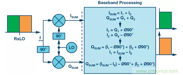 復數RF混頻器揭秘:下一代SDR收發(fā)器中的黑魔法 復數RF混頻器揭秘:下一代SDR收發(fā)器中的黑魔法