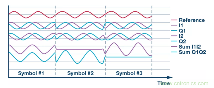 復數RF混頻器揭秘:下一代SDR收發(fā)器中的黑魔法 復數RF混頻器揭秘:下一代SDR收發(fā)器中的黑魔法