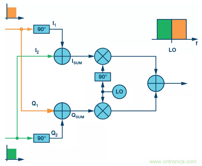 復數RF混頻器揭秘:下一代SDR收發(fā)器中的黑魔法 復數RF混頻器揭秘:下一代SDR收發(fā)器中的黑魔法