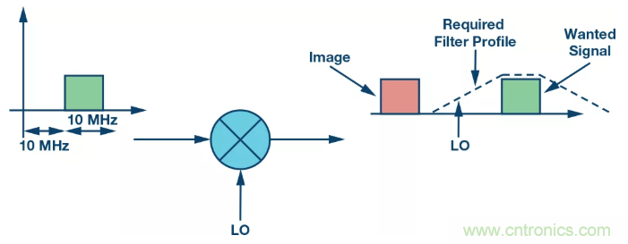 復數RF混頻器揭秘:下一代SDR收發(fā)器中的黑魔法 復數RF混頻器揭秘:下一代SDR收發(fā)器中的黑魔法