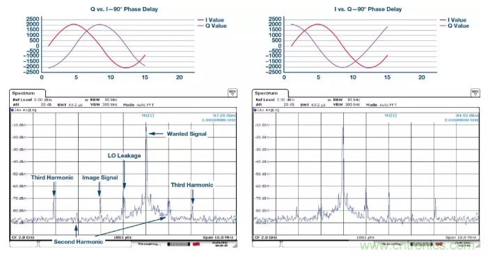 復數RF混頻器揭秘:下一代SDR收發(fā)器中的黑魔法 復數RF混頻器揭秘:下一代SDR收發(fā)器中的黑魔法